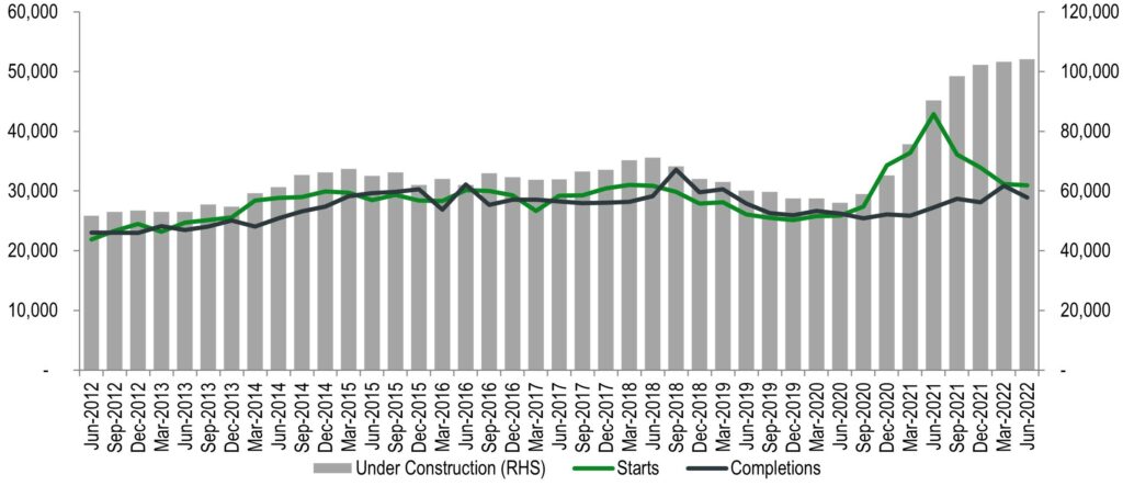 Pipeline Jun 2022 – for website